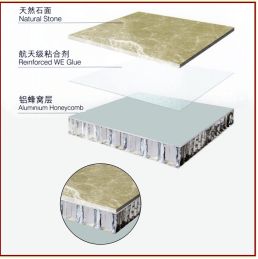 石材铝蜂窝复合板有什么优点 该大力推广吗