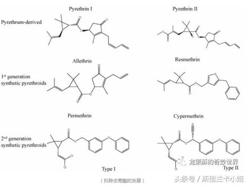 给宝宝买驱蚊用品怎么不被忽悠 看成分